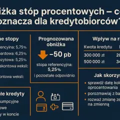 RPP posiedzenie: obniżka stóp procentowych o 50 pb. Sprawdź, jak wpłynie to na raty Twojego kredytu i jak skorzystać ze zmian.