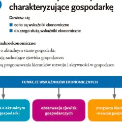 Schemat wyjaśnia funkcje wskaźników ekonomicznych, które są kluczowe dla każdego ekonomisty analizującego gospodarkę.