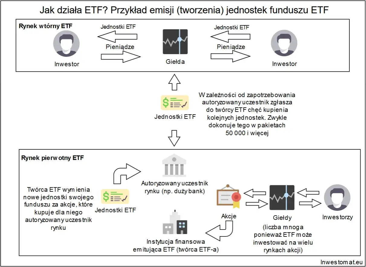 Akcje Microsoftu czy ETF? Co wybrać i na co uważać