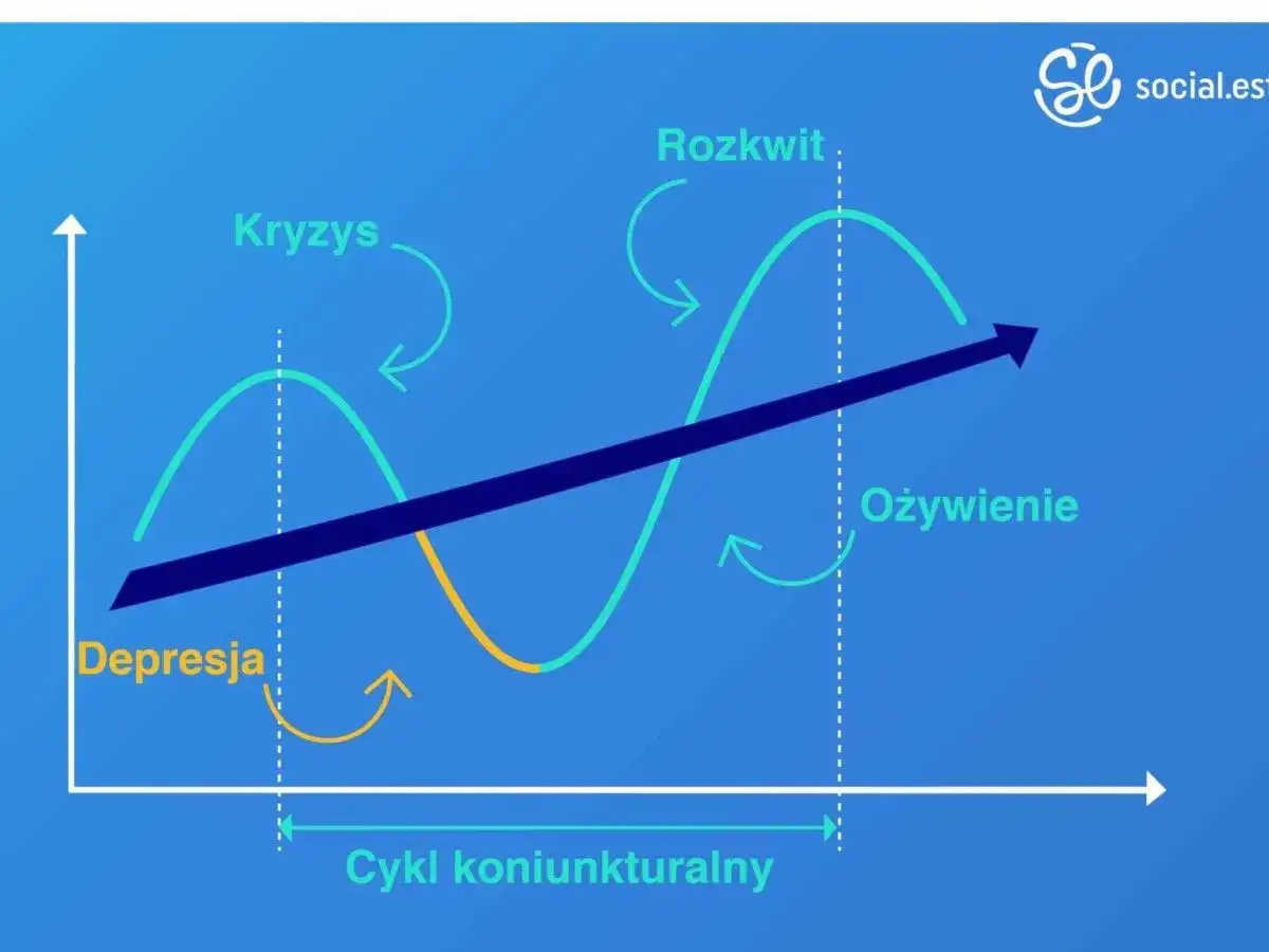 Koniunktura gospodarcza - jak czytać sygnały i chronić budżet?