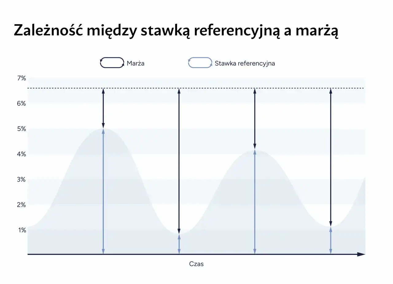Główna stopa NBP - jak wpływa na kredyt i oszczędności?