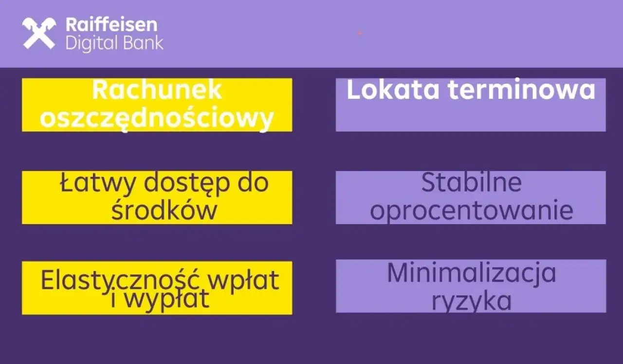 Rachunek oszczędnościowy z łatwym dostępem do środków i elastycznością wpłat/wypłat. Alternatywnie lokata terminowa z minimalizacją ryzyka. To Twoje subkonto.