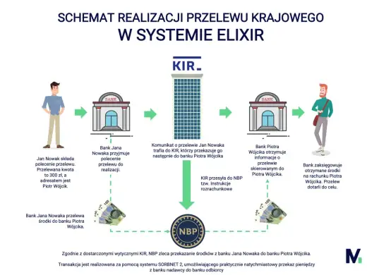 Przelewy w Alior Banku - kiedy widać je na koncie?