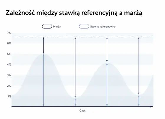Główna stopa NBP - jak wpływa na kredyt i oszczędności?