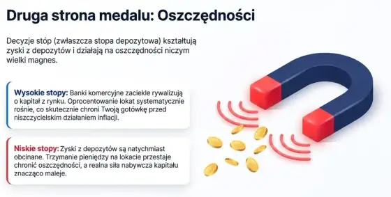 Stopa referencyjna NBP - co oznacza dla kredytów i oszczędności