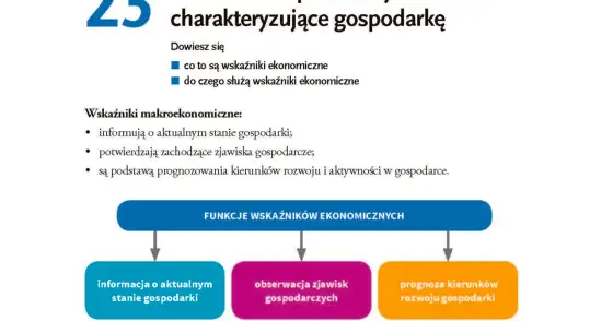 Ekonomista i gospodarka - jak wskaźniki wpływają na kredyt