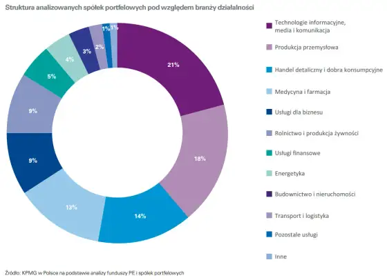 MidEuropa i fundusz private equity - jak działa ten model?