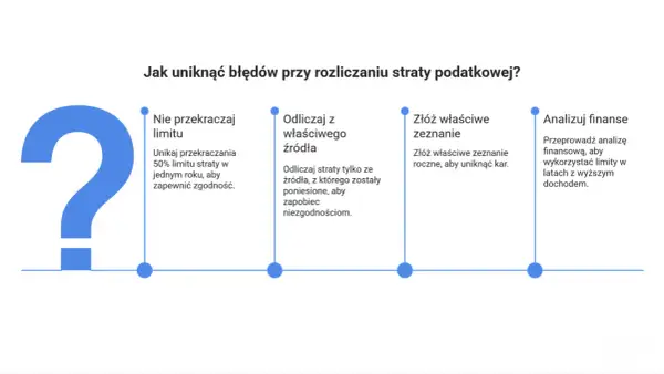 Grafika z dużym znakiem zapytania i czterema wskazówkami dotyczącymi rozliczania strat podatkowych.