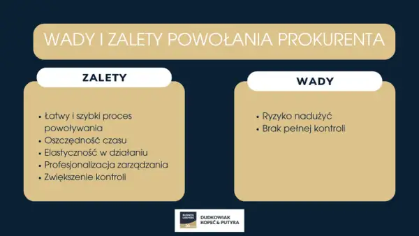 Wady i zalety powołania prokurenta: łatwy proces, oszczędność czasu, elastyczność, profesjonalizacja, ale też ryzyko nadużyć i brak pełnej kontroli.