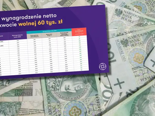 Tabela porównuje wynagrodzenie netto w 2023 i 2024 roku, uwzględniając kwotę wolną od podatku 2026.
