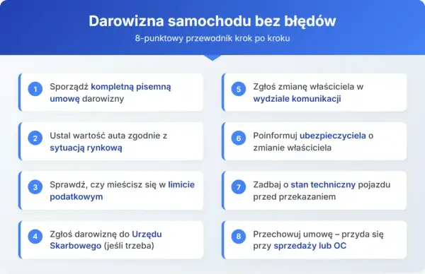 Przewodnik darowizny auta: umowa, wartość, limit podatkowy, zgłoszenie do Urzędu Skarbowego (jeśli trzeba), zmiany w komunikacji i ubezpieczeniu, stan techniczny, przechowywanie umowy.