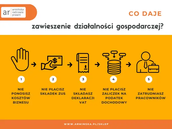 Zawieszenie działalności gospodarczej: nie ponosisz kosztów, nie płacisz ZUS, VAT, zaliczek na podatek dochodowy i nie zatrudniasz pracowników.